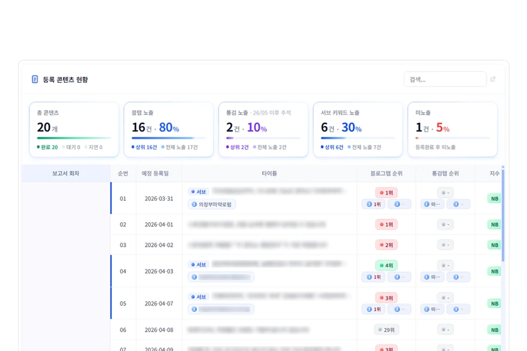 로파트너 관리자 센터 등록 콘텐츠 현황 화면 – 콘텐츠별 노출 순위 목록